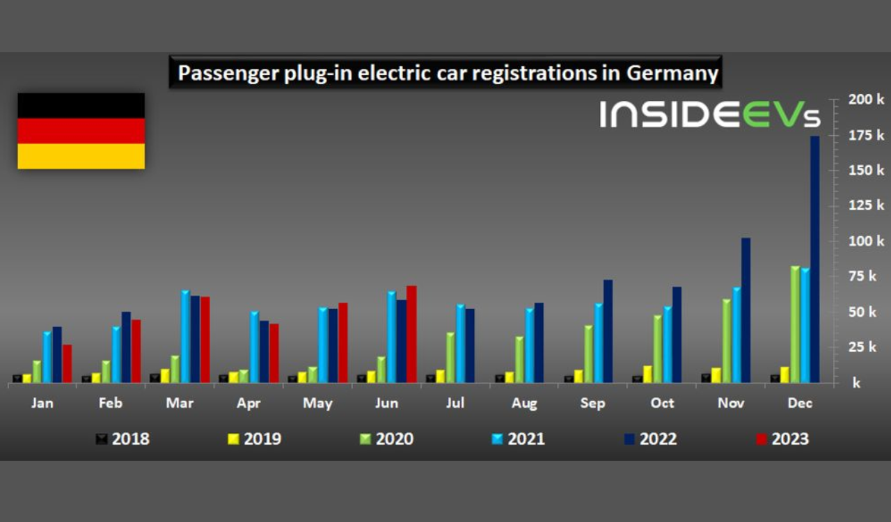 Germany Electric Car Sales (1)