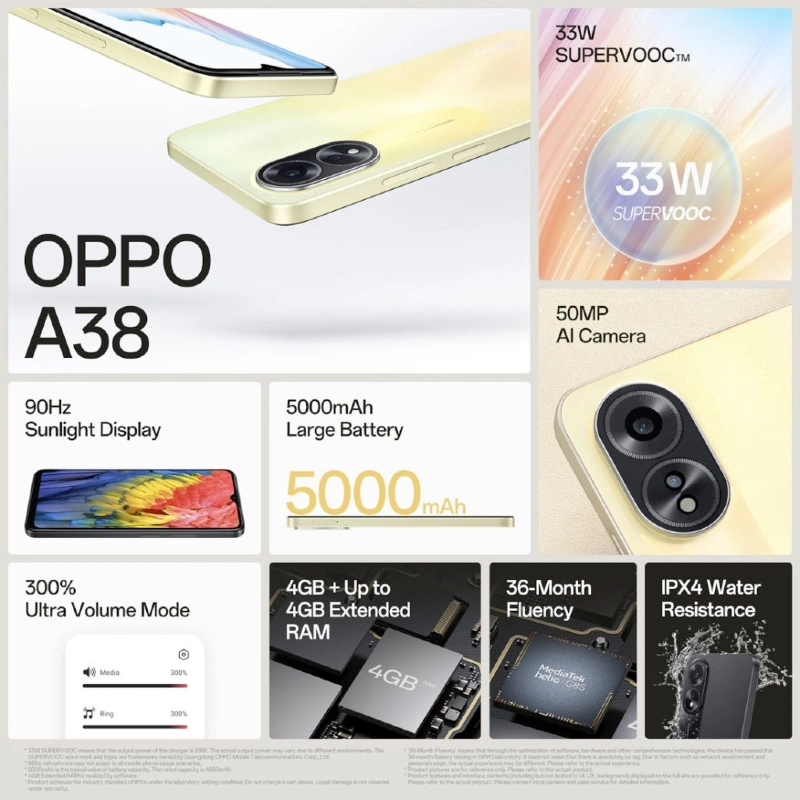 OPPO A38 Key Specifications