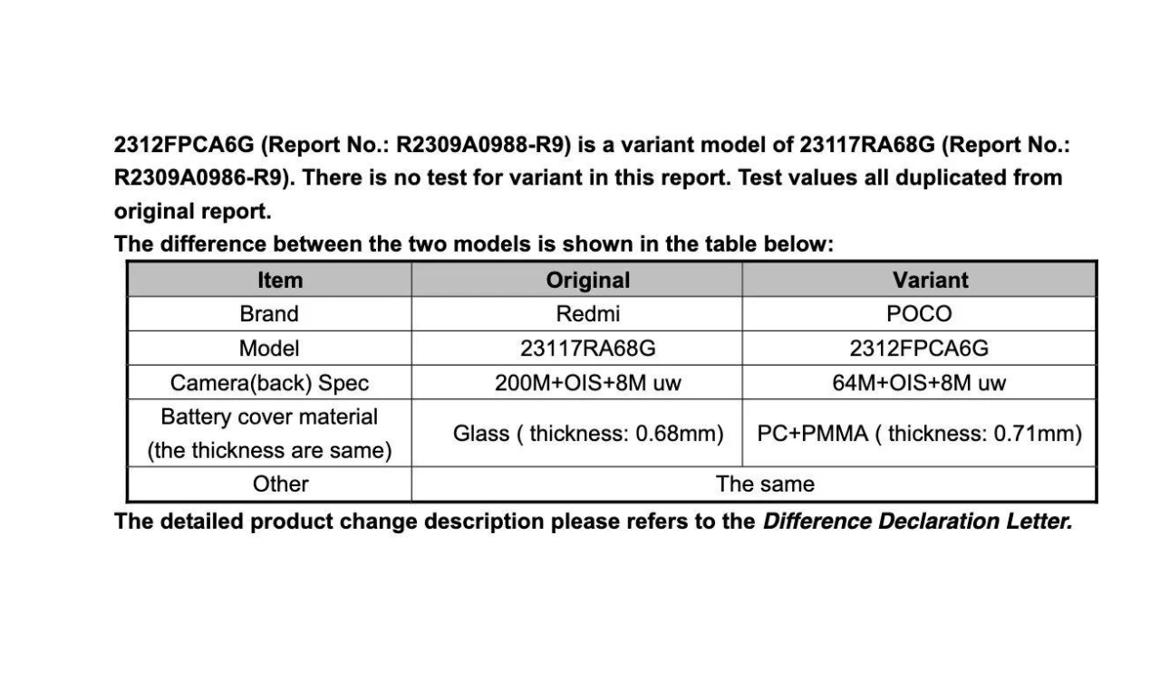 Redmi Note 13 Pro 4G spotted on FCC