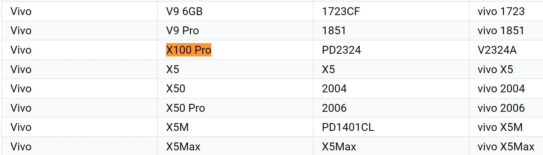 Vivo X100 Pro spotted on Google listing