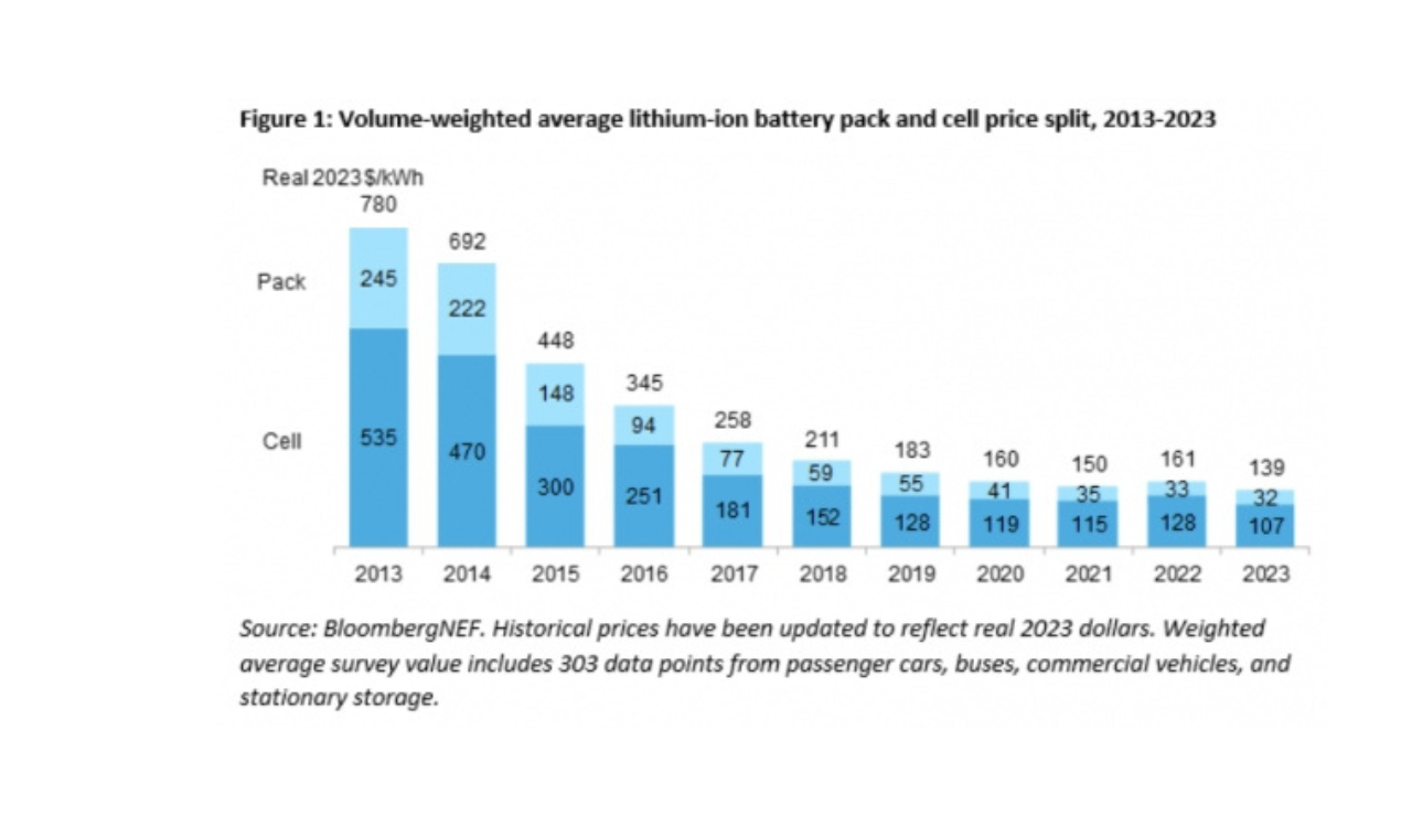 Battery pack price (1)