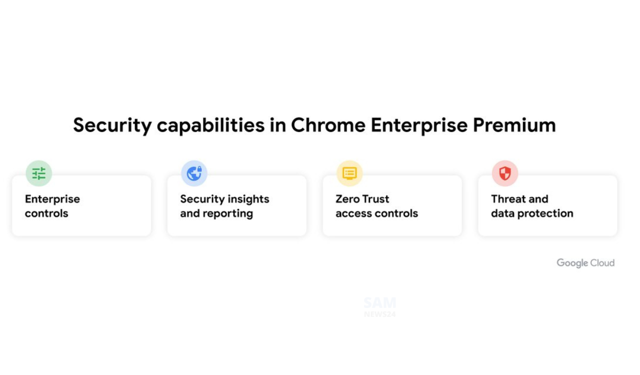 Google launches paid version of Chrome Enterprise Premium